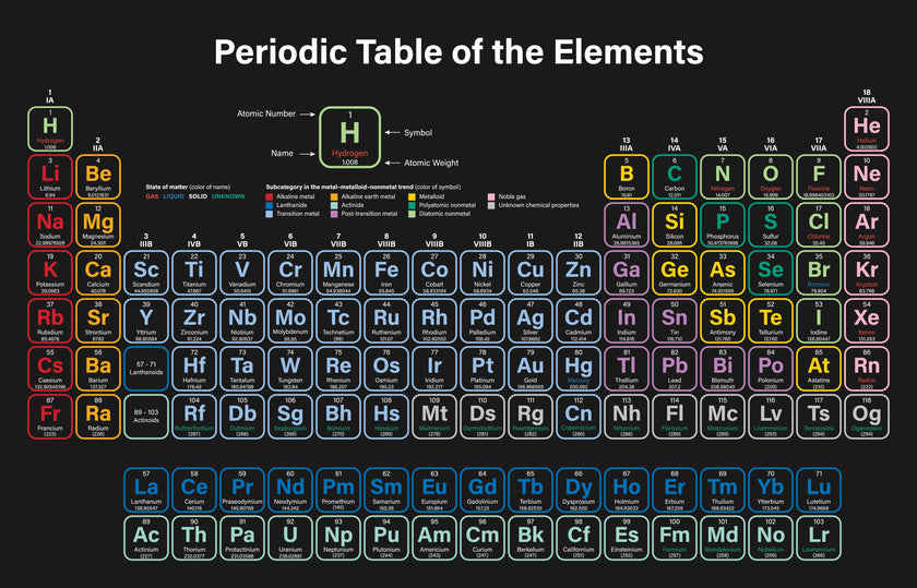 Chemistry Buff  -  [Custom printed at R560/m²]