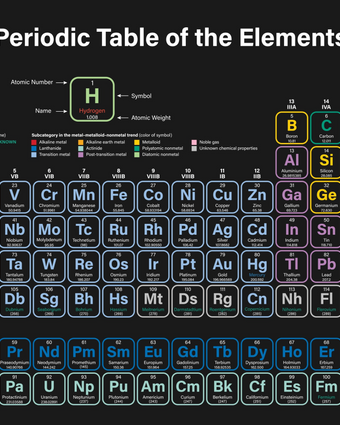 Chemistry Buff  -  [Custom printed at R598/m²]