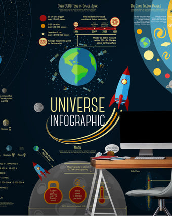 Universe Explained  -  [Custom printed at R598/m²]