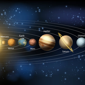 Planets all in Order!  -  [Custom printed at R560/m²]