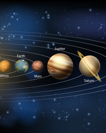 Planets all in Order!  -  [Custom printed at R598/m²]