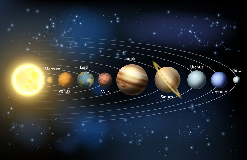 Planets all in Order!  -  [Custom printed at R560/m²]