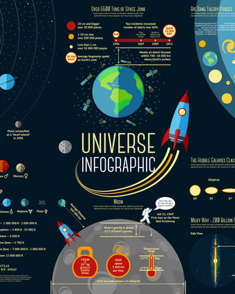 Universe Explained  -  [Custom printed at R598/m²]