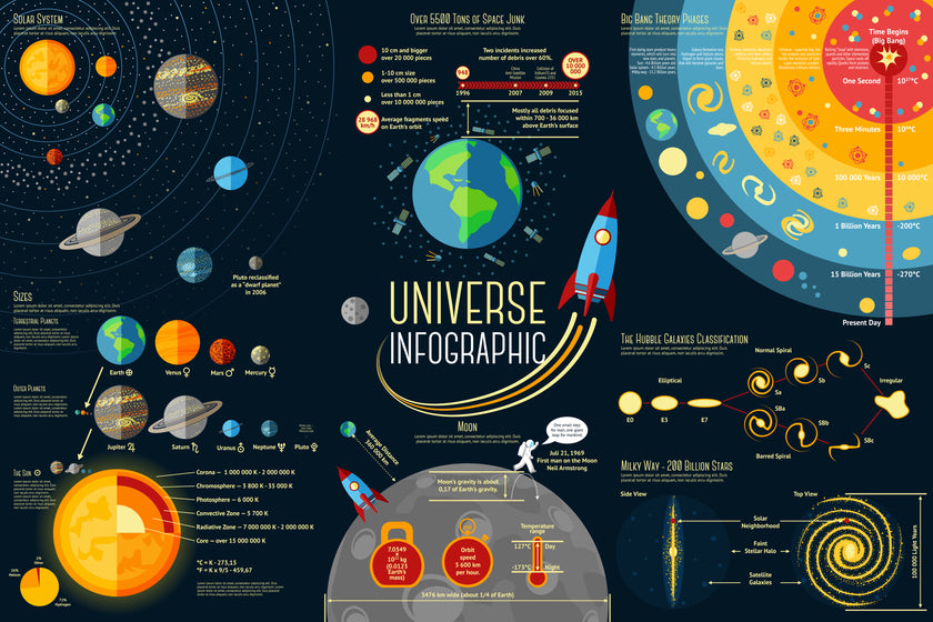 Universe Explained  -  [Custom printed at R560/m²]